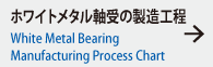 ホワイトメタル軸受の製造工程